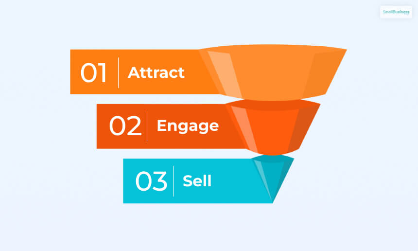How Sales Funnels Work