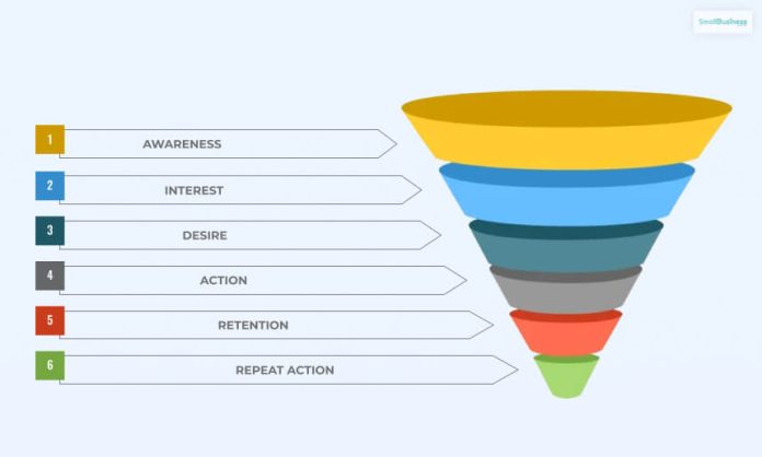 Sales Funnel