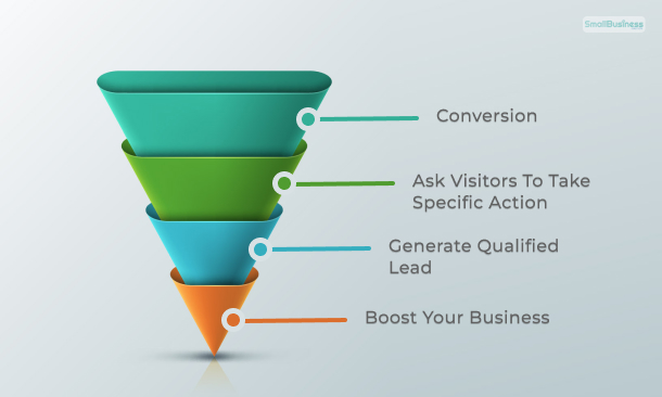 Sales Funnel Important