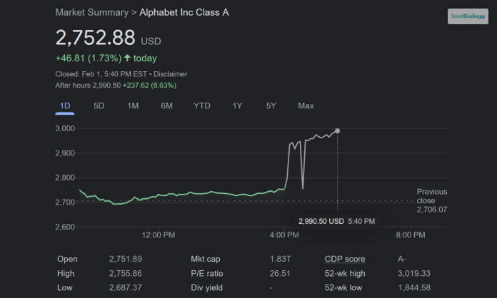 How Did Alphabet Perform A Stock Split Of 20-For-1?