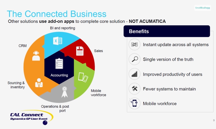 Acumatica – What Are Its Pros And Cons