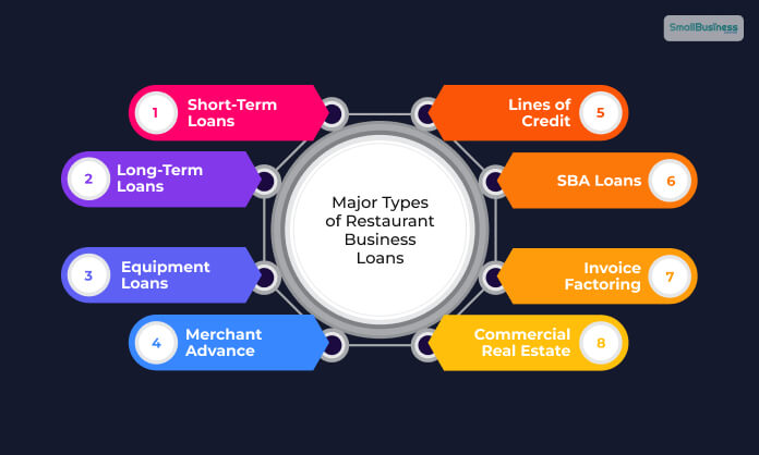 What Are the Major Types of Restaurant Business Loans_