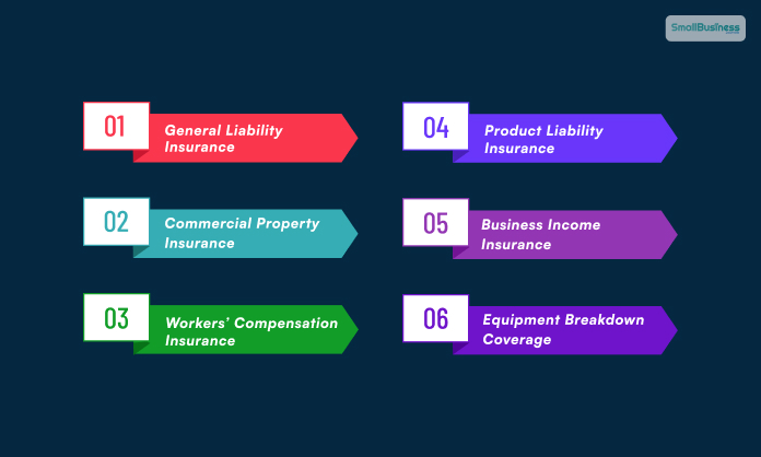 What Are the Types of Insurance Options for Bakeries_