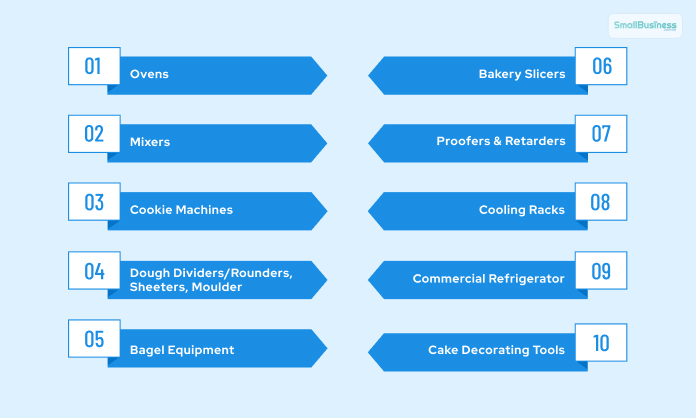 Bakery Equipment Checklist_ Ready Your Bakery Farm Today