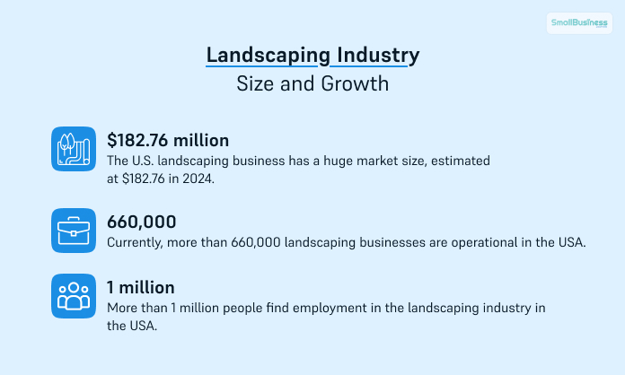 Industry Size and Growth