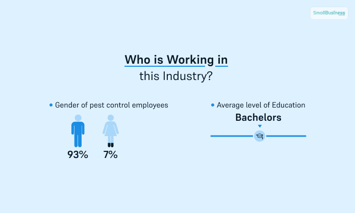 Who is Working in this Industry_