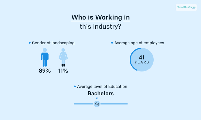 Who is Working in this Industry_