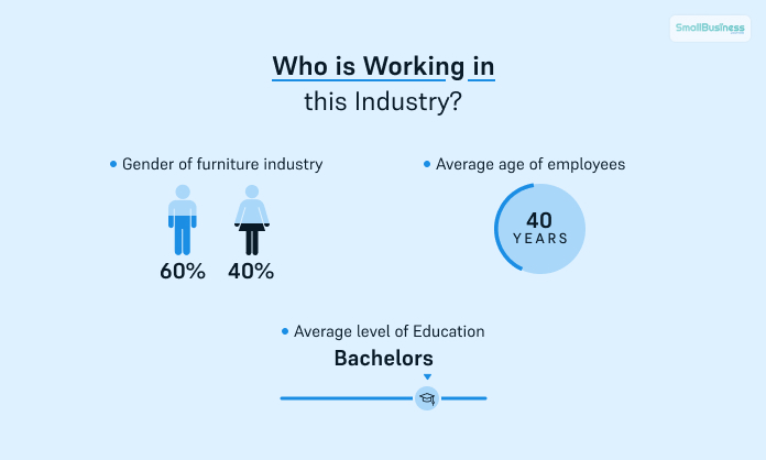 Who is Working in this Industry